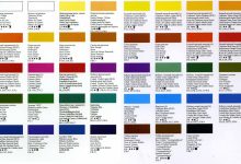 Photo of Как выбрать качественные масляные краски